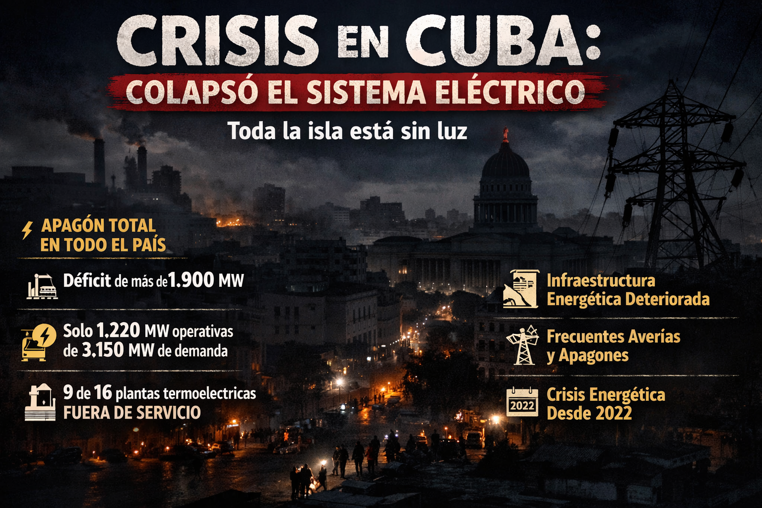 Crisis energética en Cuba: apagón masivo deja a gran parte de la isla sin electricidad