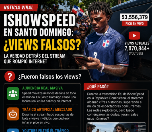 ¿Fueron falsos los views de Speed en Santo Domingo? La verdad detrás del stream que rompió internet