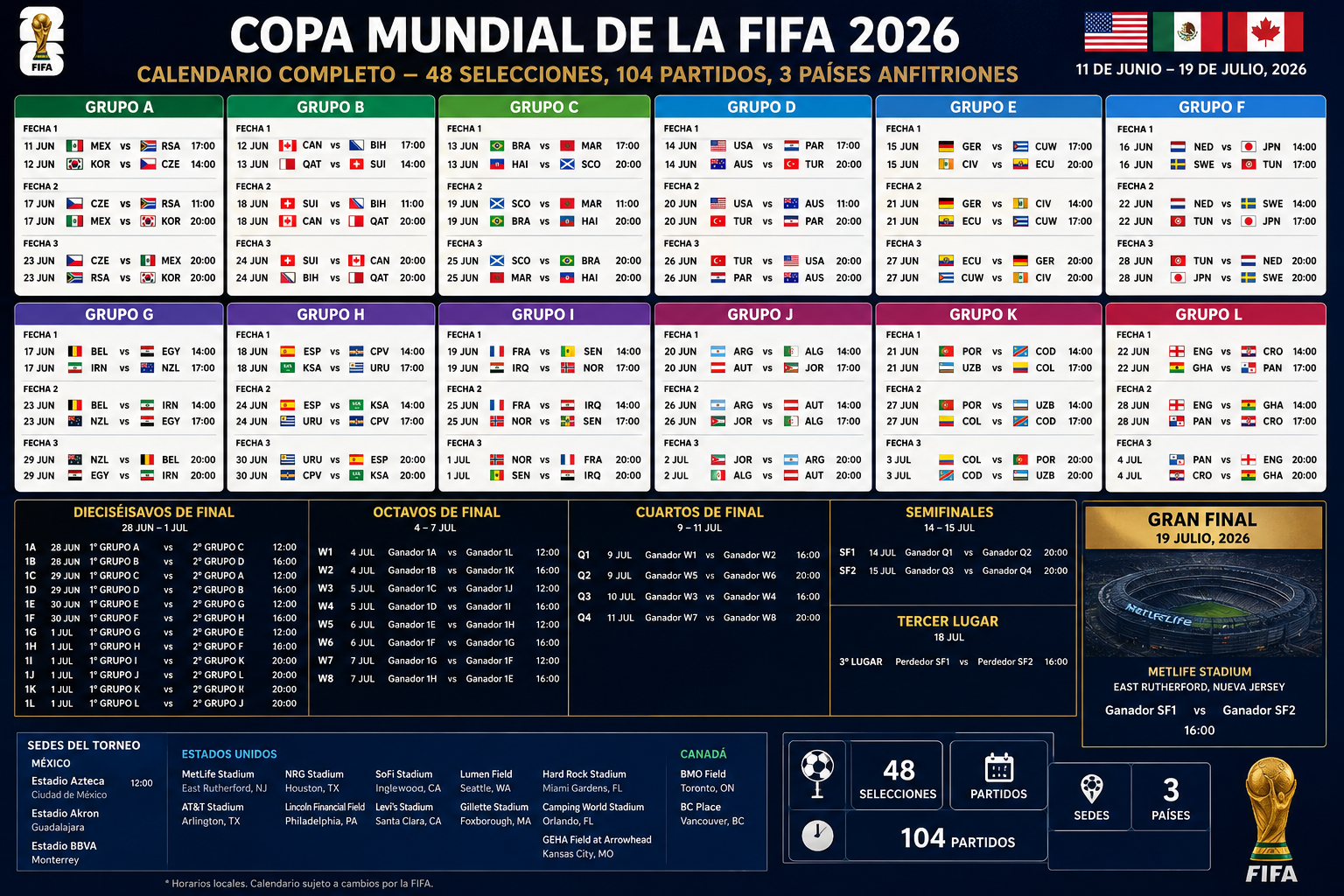 Calendario detallado de la Copa Mundial de la FIFA 2026: fase de grupos